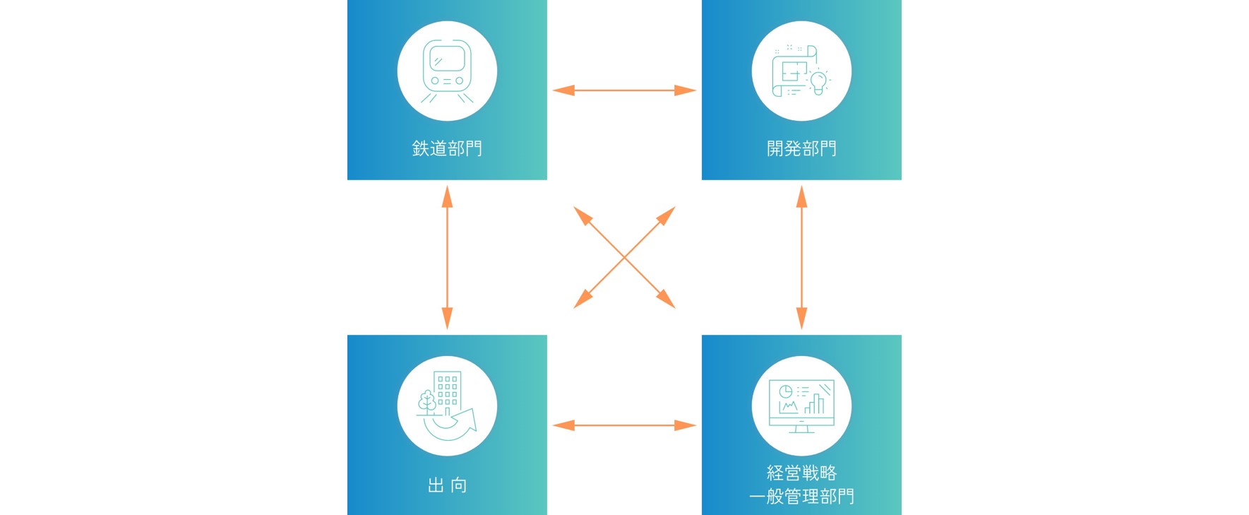 様々な業務を経験できる