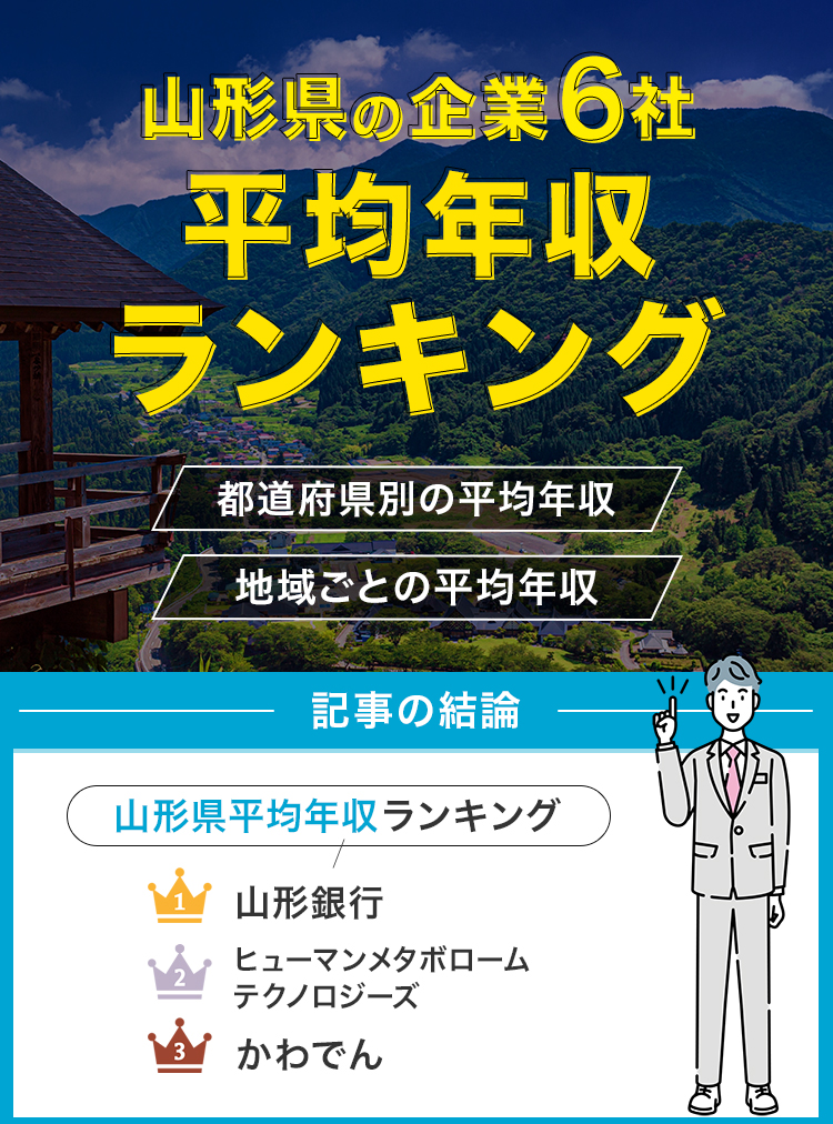 山形県の企業6社平均年収ランキング