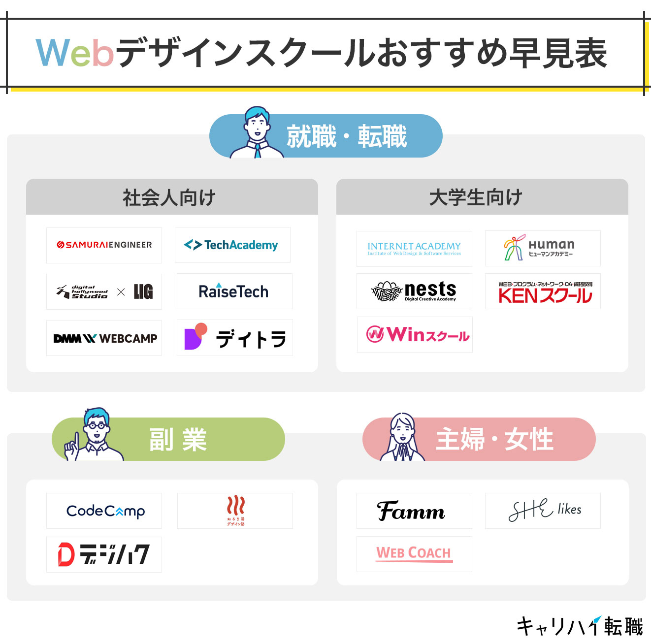 WEBデザインスクール早見表