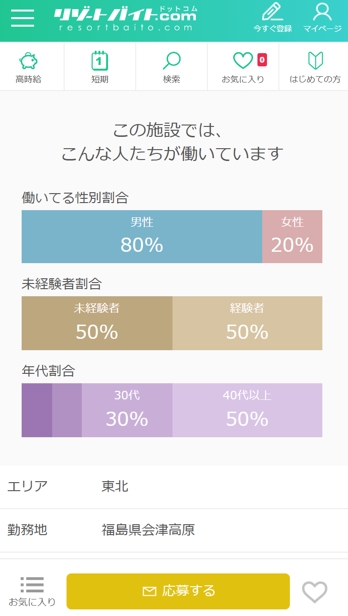 リゾートバイト.com仕事情報の例