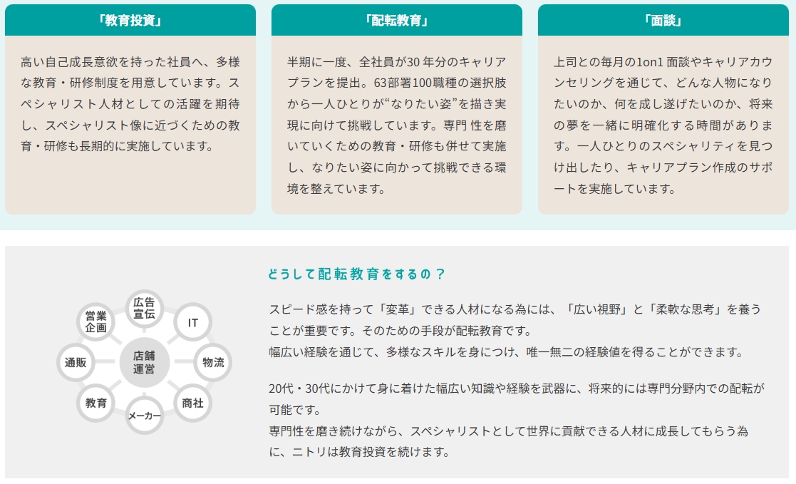 ニトリの配置転換教育制度のイメージ