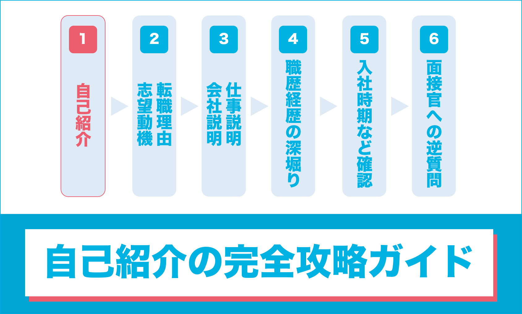 自己紹介の完全攻略ガイド