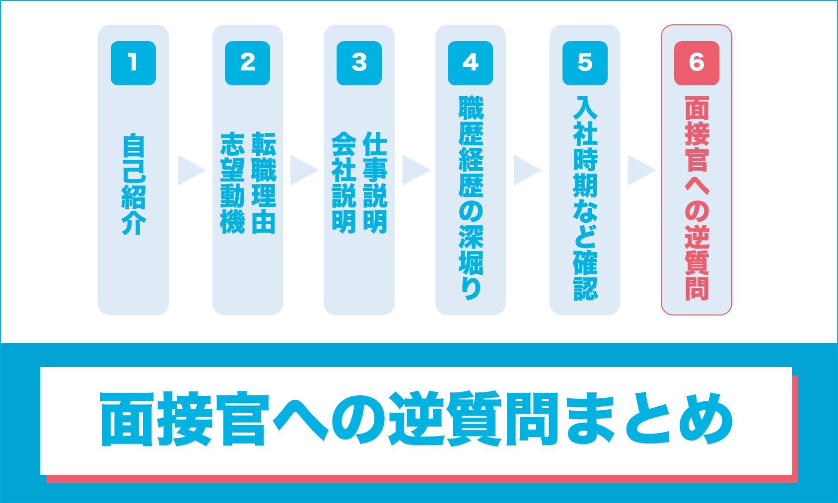 面接官への逆質問