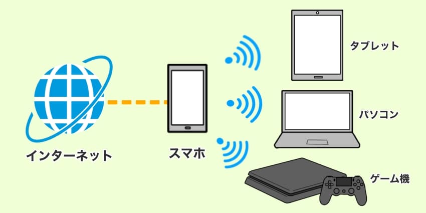 テザリングの説明イラスト