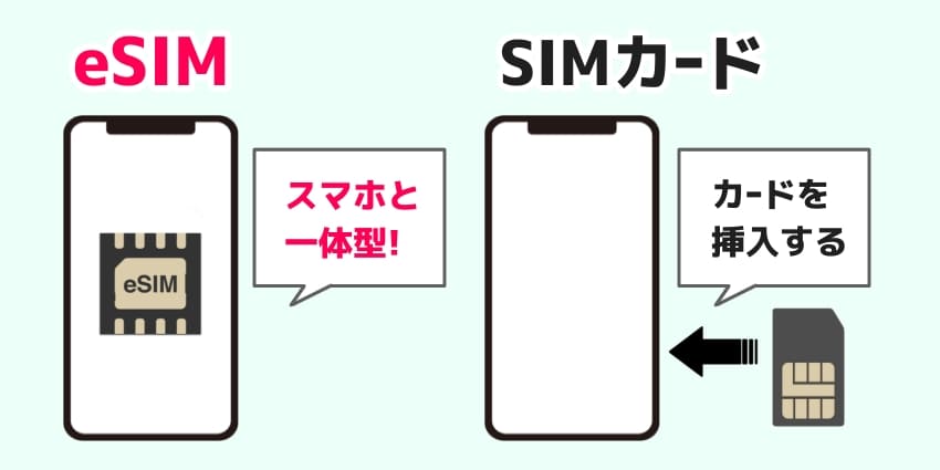 「eSIMとSIMカードの違い」のイラスト