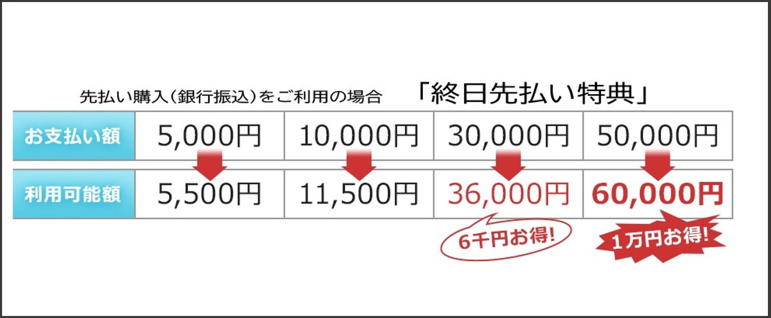 ピュアリ 料金 お得