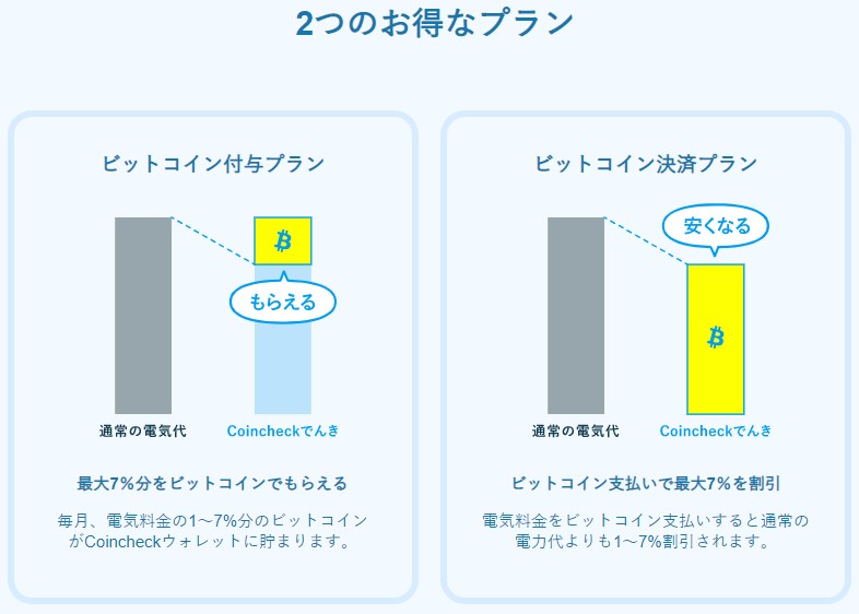 コインチェックでんき