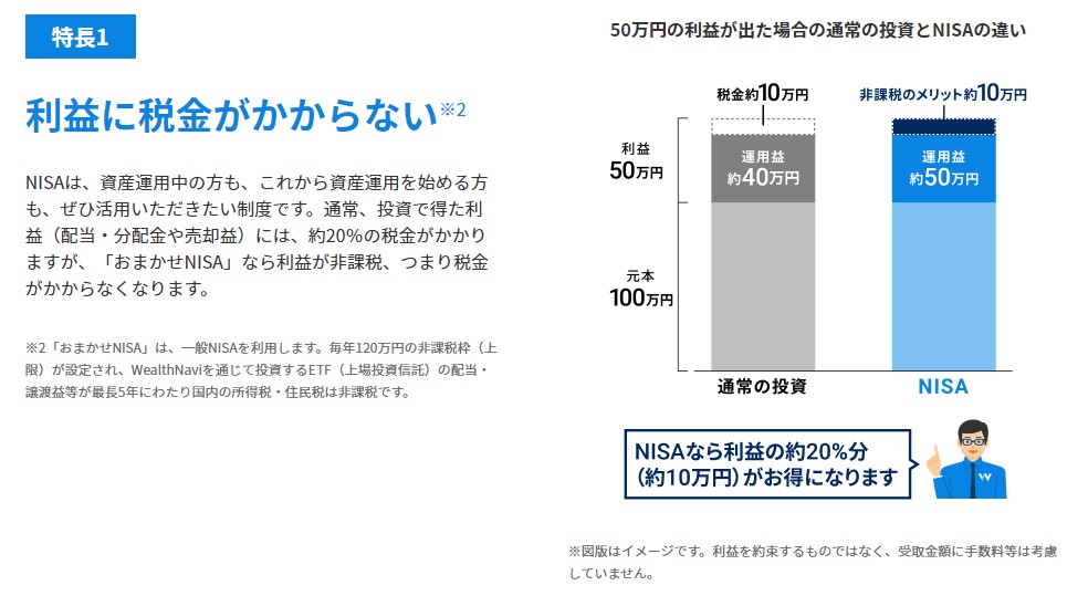 ウェルスナビ　おまかせNISA