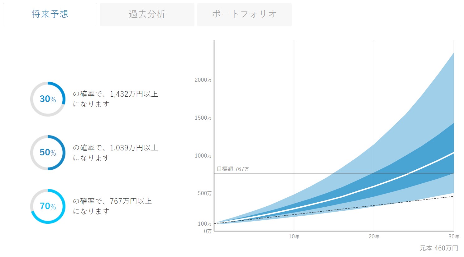 ウェルスナビ　無料診断