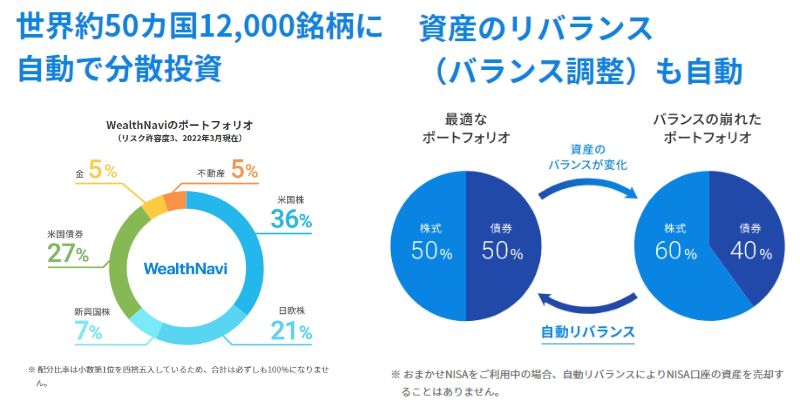 ウェルスナビ　自動運用