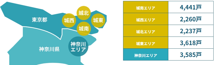 FJネクスト 価値が落ちない人気のエリアの物件を多数保有