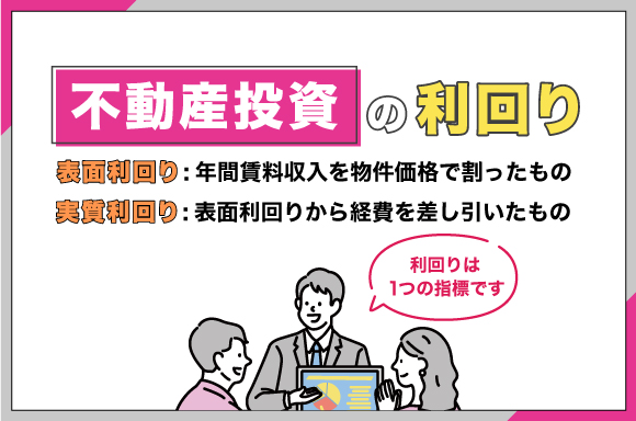 不動産投資の利回りとは