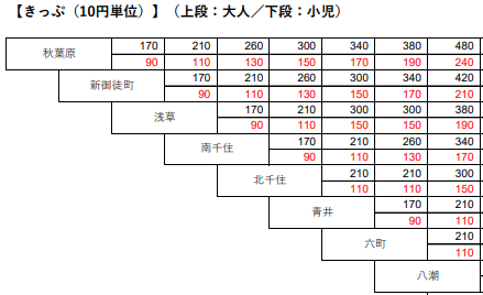 つくばエクスプレス　料金