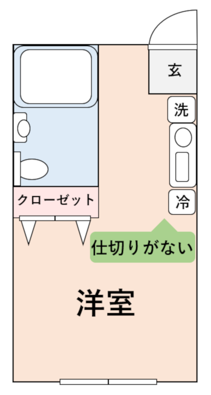 ワンルーム間取り