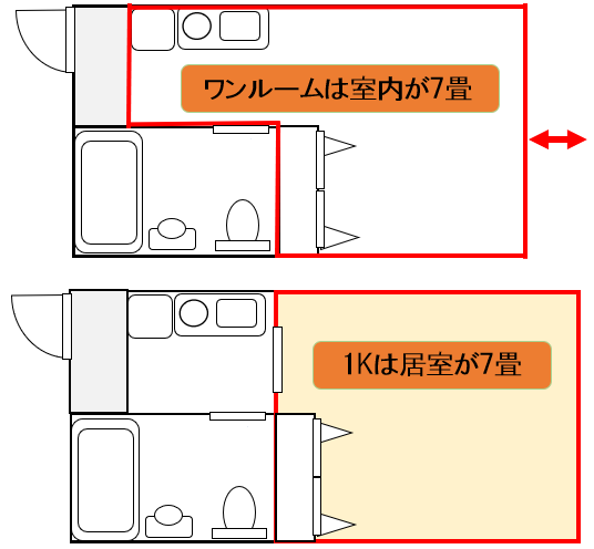 7畳広さ