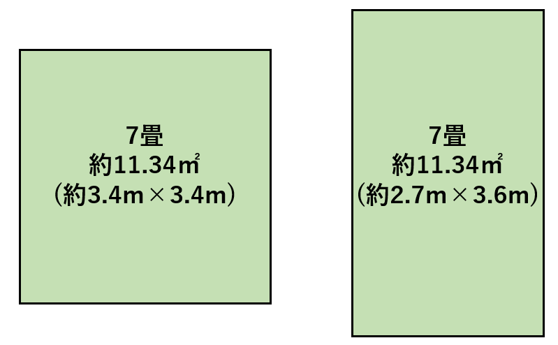 7畳の形