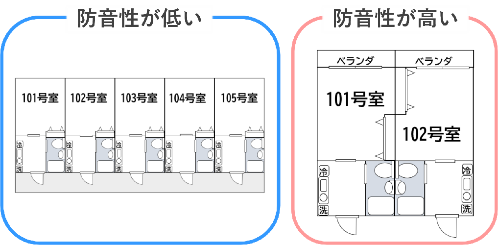 部屋同士が隣り合っていない間取り