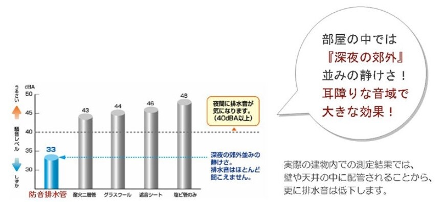 防音排水管イメージ写真