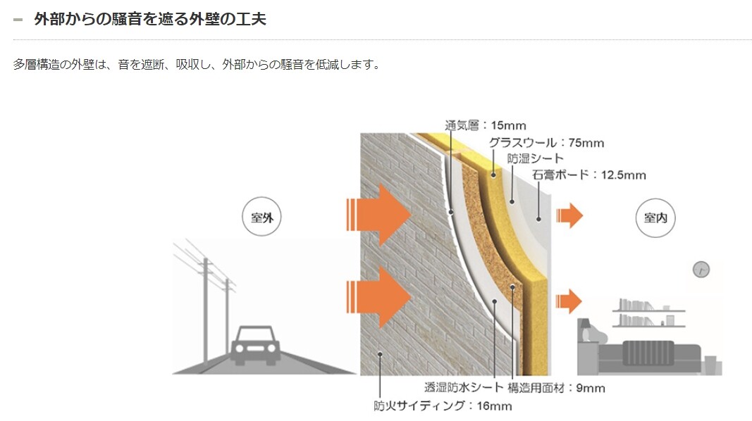 多層構造