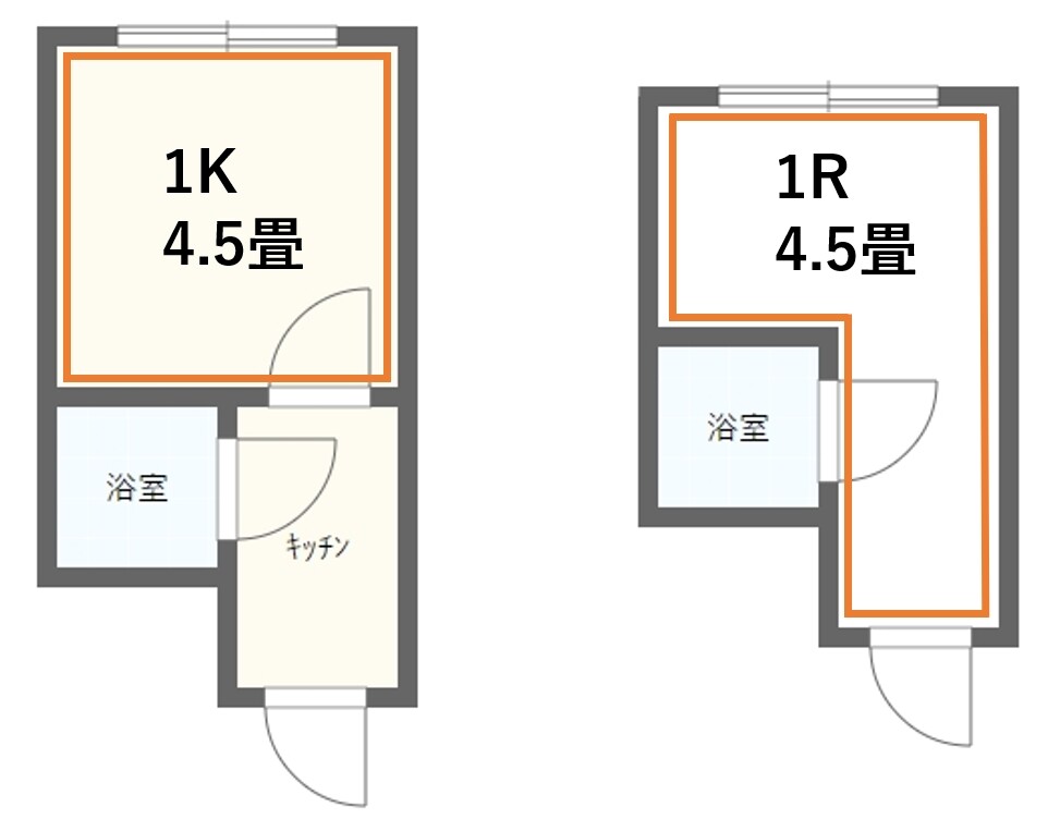 1Rと1Kの4畳半