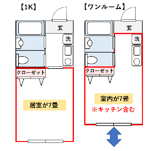 ワンルームと1K比較