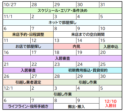 10月の部屋探しスケジュール_引越しまとめ