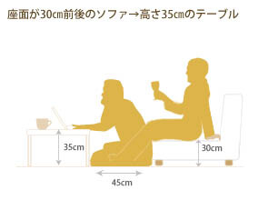 テーブルの後悔しない選び方②