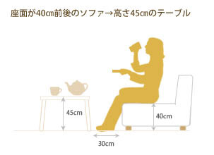 テーブルの後悔しない選び方