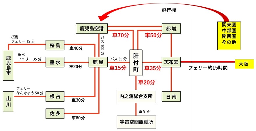 肝付町交通アクセス