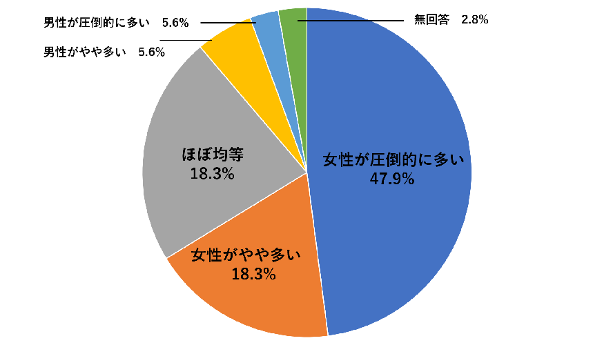 図1