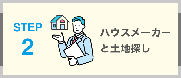 ハウスメーカーと土地探し