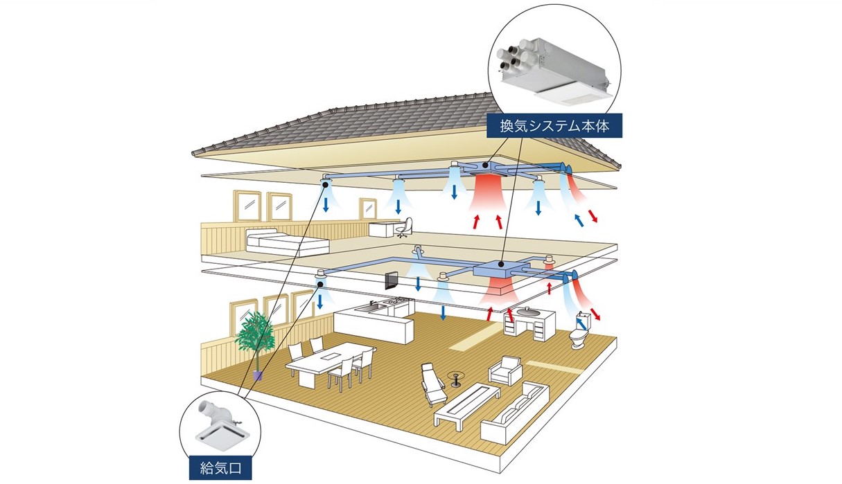 24時間熱交換型換気システム