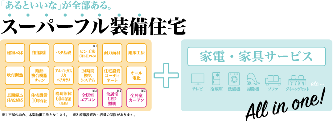 ヤマダホームズ　メリット