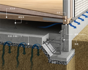 ベタ基礎