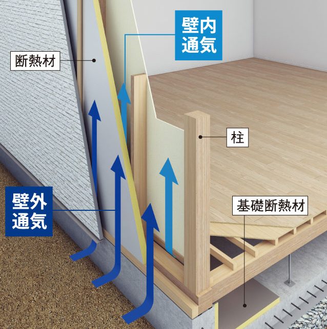 ダブル通気工法