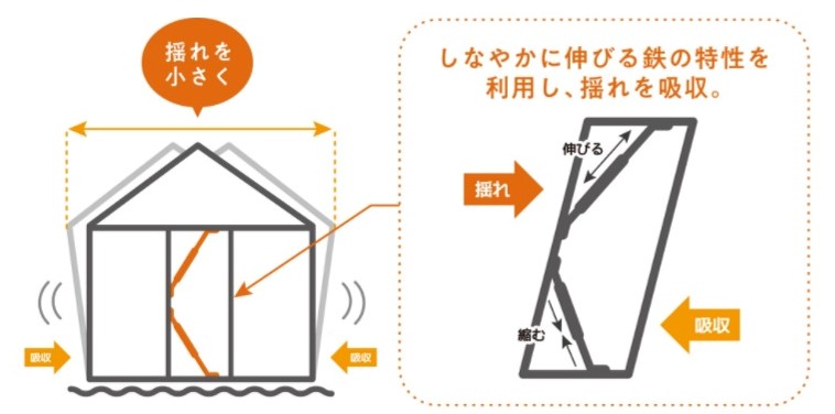 制振システム