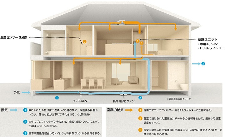 エアロハス