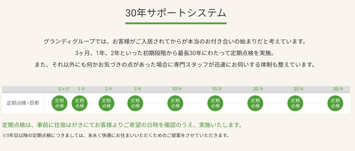 30年間のサポートシステム