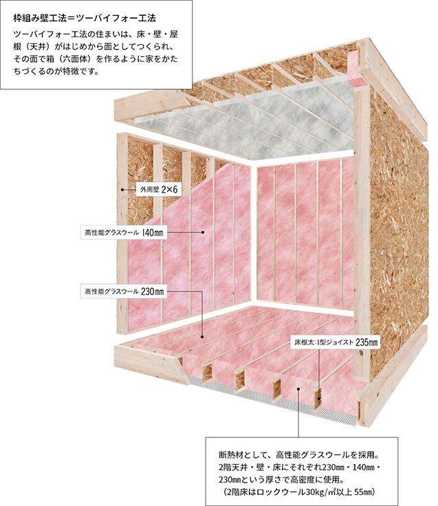 グラスウール