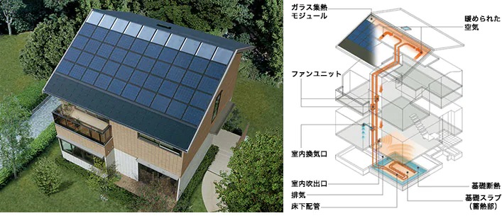 カスケードソーラーを採用できる