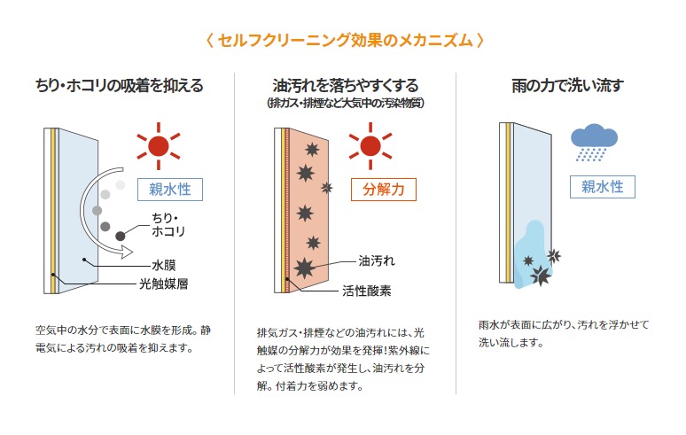 ハイドロテクトタイルの解説