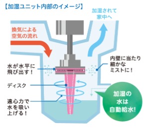 うるケアの内部イメージ