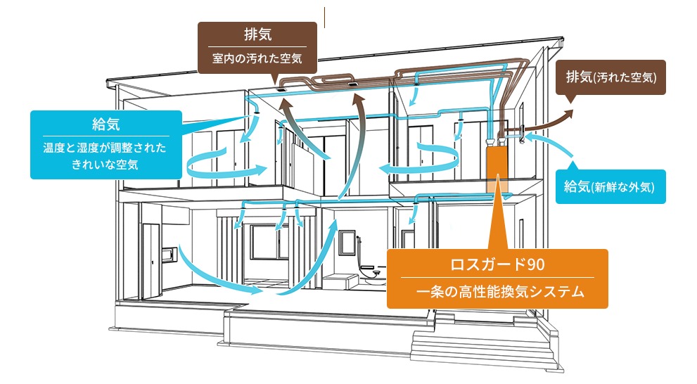 ロスガード90の解説