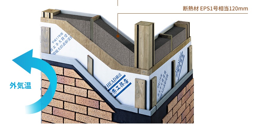 断熱材「ESP1号相当」の解説