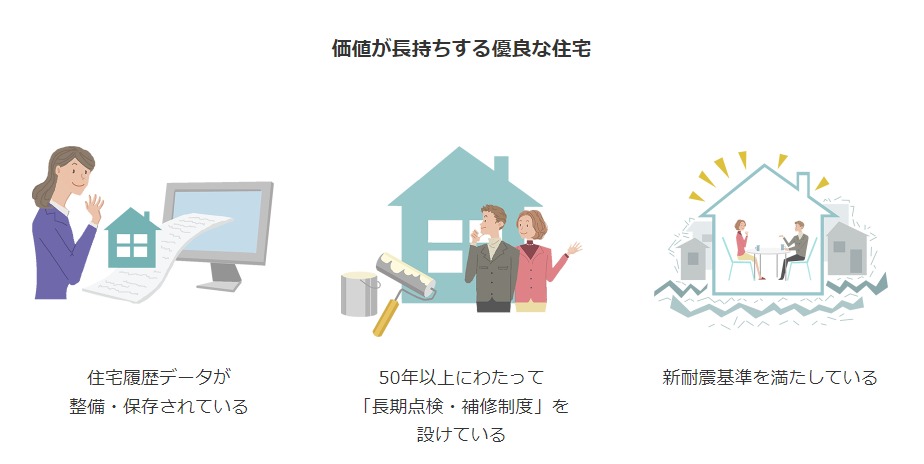 スムストック住宅について