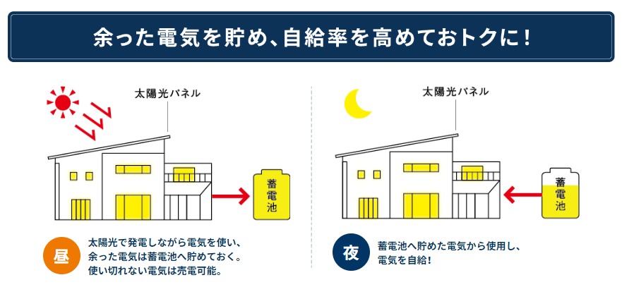 一条工務店の電力大革命について