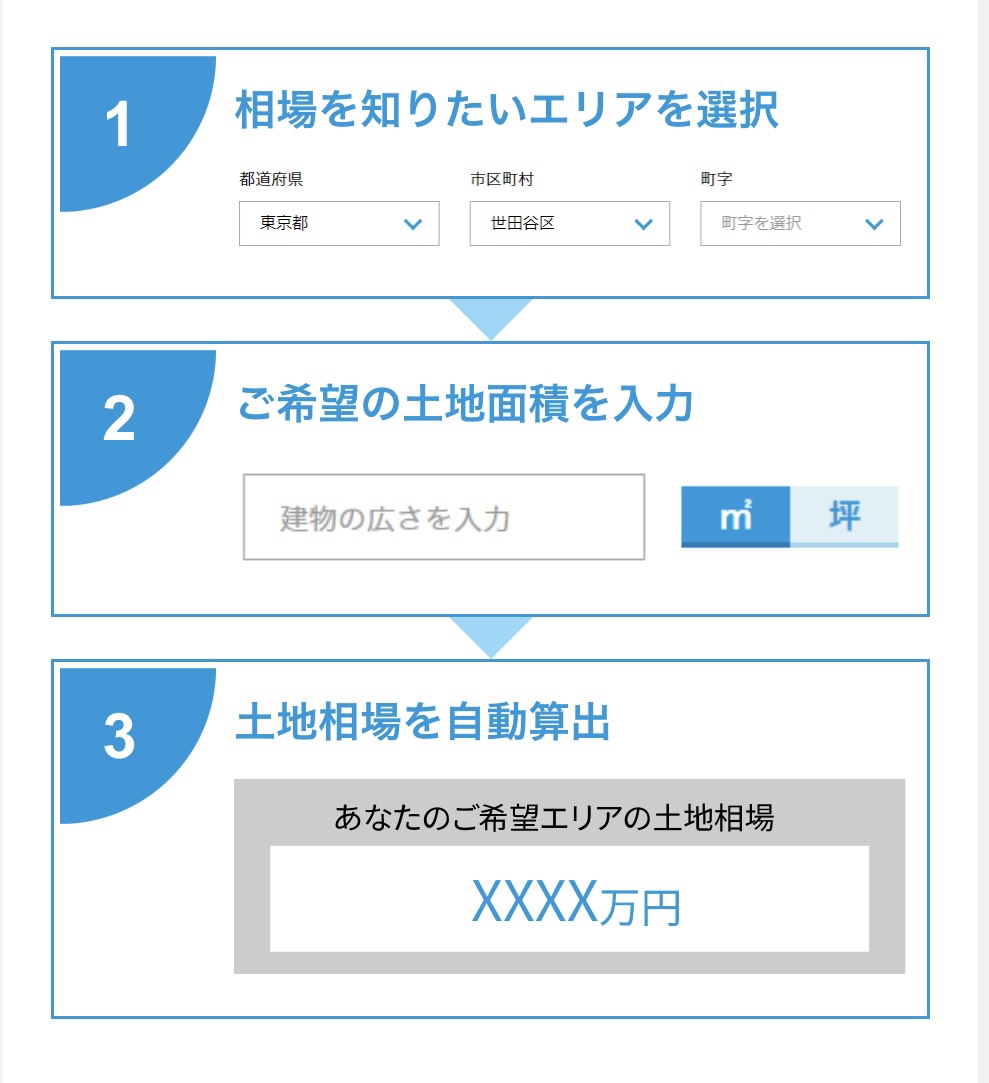 土地相場検索について