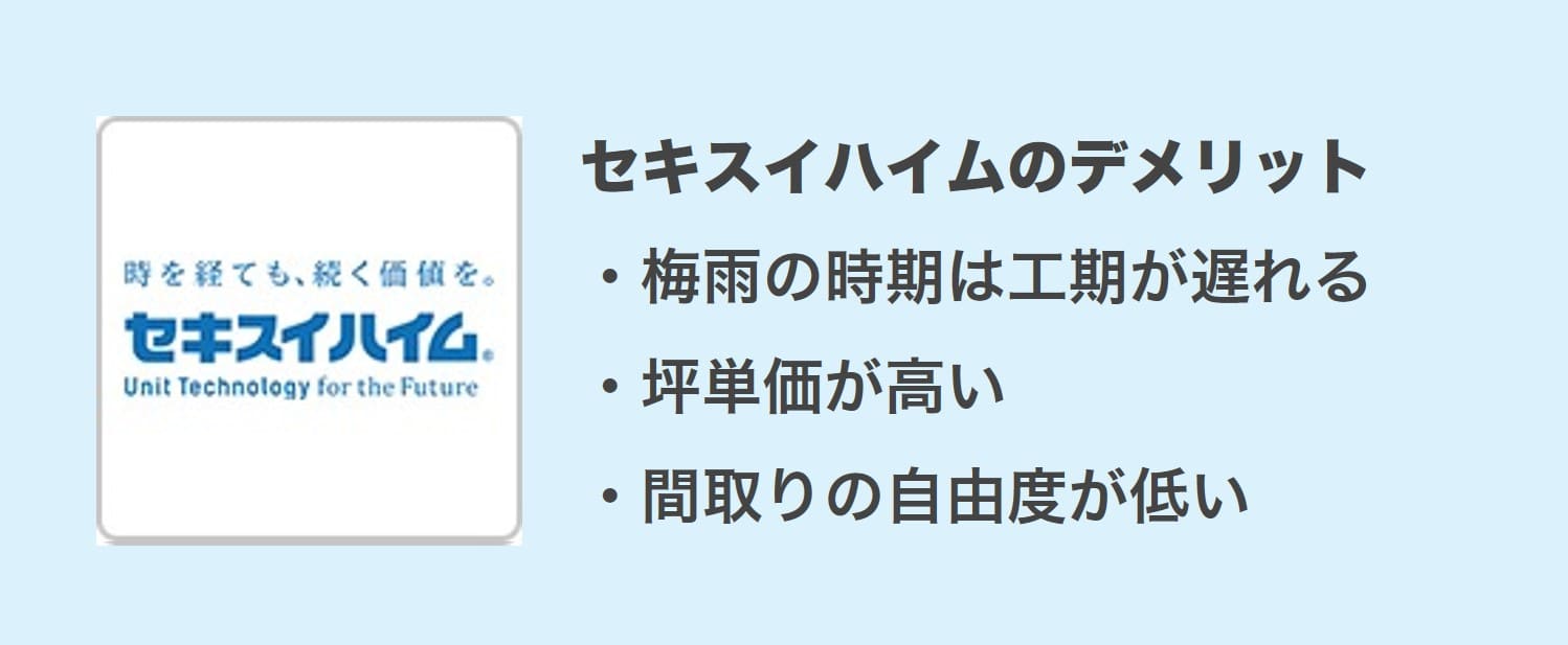 セキスイハイムのデメリット