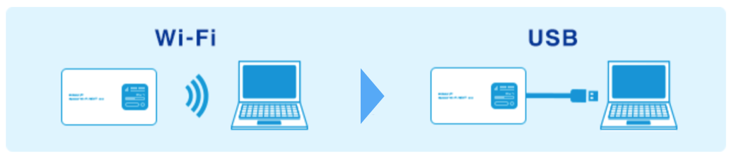 WiMAXルーターをUSBまたはLANケーブル直接つなぐ