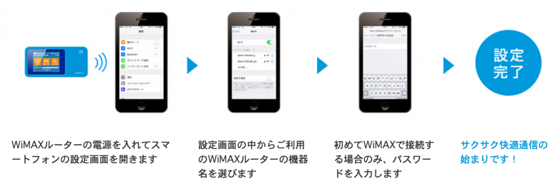 WiMAX スマホ 接続方法